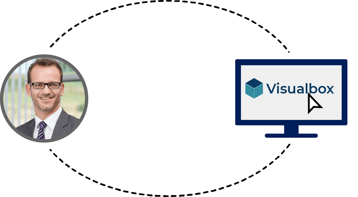 Abwicklungsdemonstration mit Visualbox